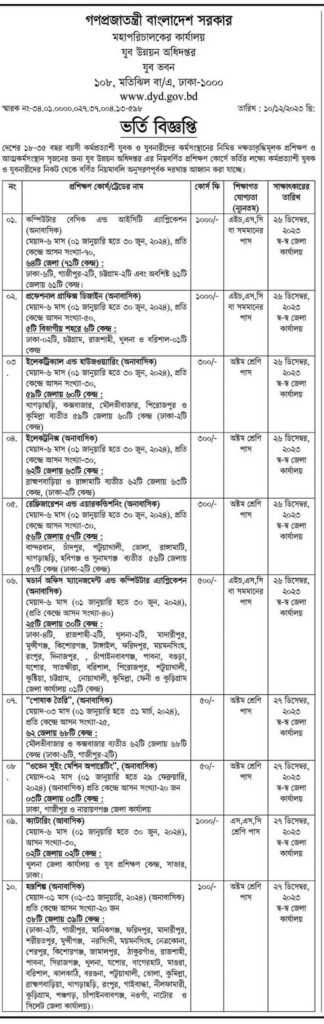 যুব উন্নয়ন অধিদপ্তরে ফ্রি প্রশিক্ষণ ভর্তি বিজ্ঞপ্তি ২০২৪